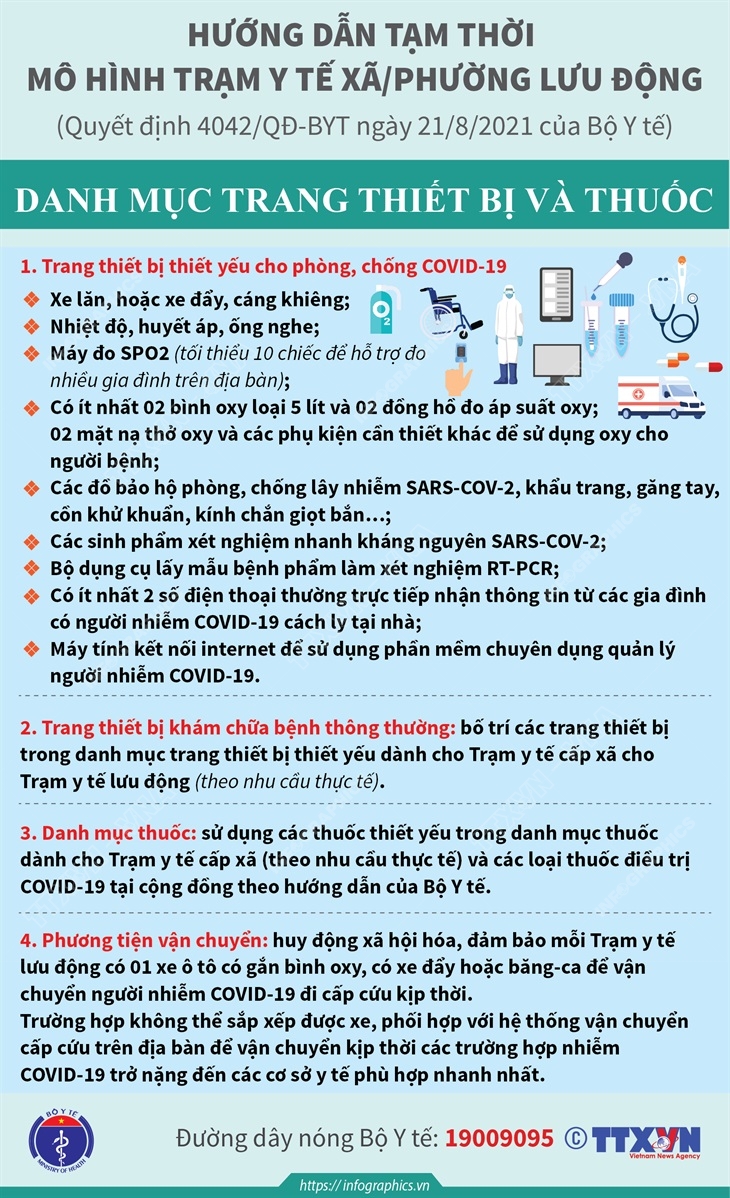 Lộc Ninh thành lập 6 trạm y tế lưu động